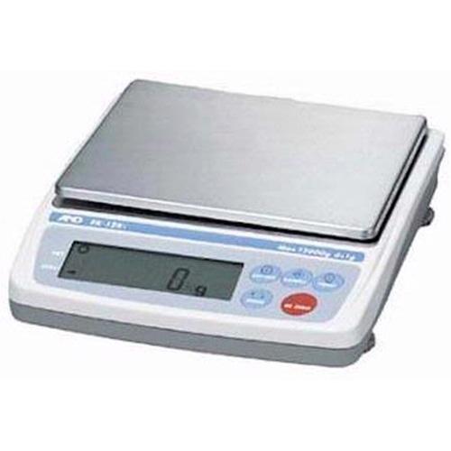 AND Weighing