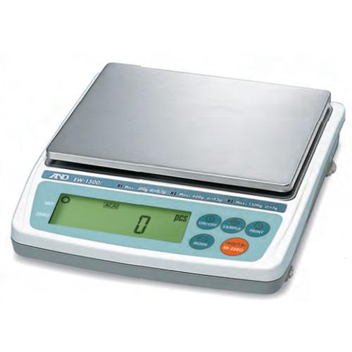 AND Weighing